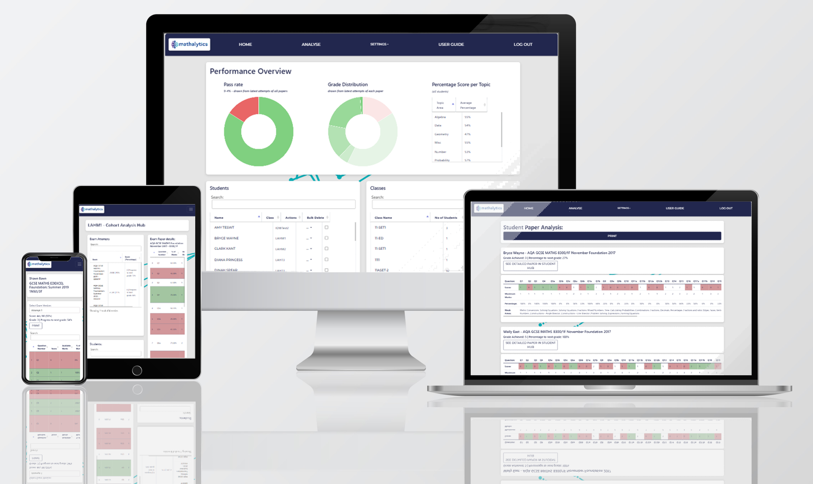 Mathalytics Dashboard